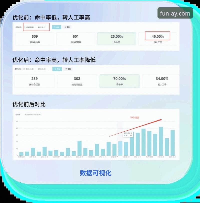 ayx爱游戏平台客服系统深度评测：从响应速度到问题解决效率的全面分析